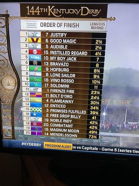 2018 kentucky derby results